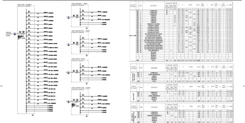 Diagrama unifilar e quadro de cargas do projeto elétrico de usina de resíduos