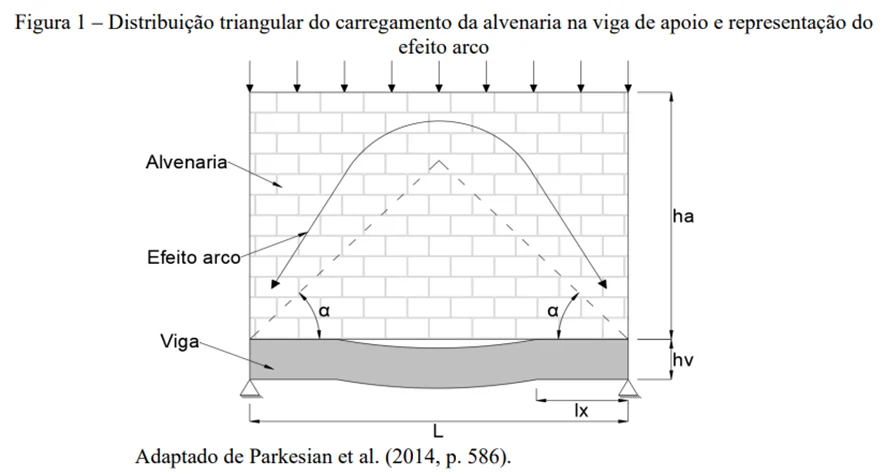 Ilustração do artigo “Vamos falar um pouquinho de Alvenaria Estrutural?” (3)
